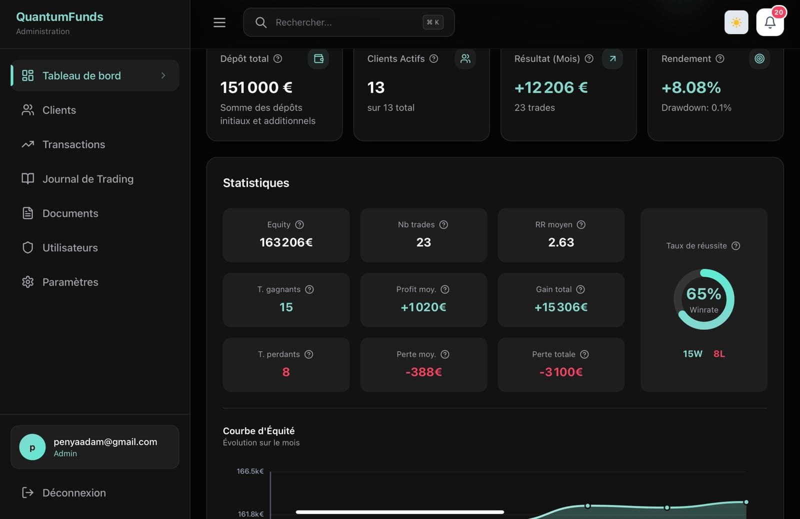 Dashboard Investisseur QuantumFunds